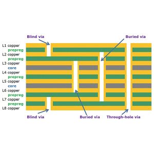 neredzamās caurvadi